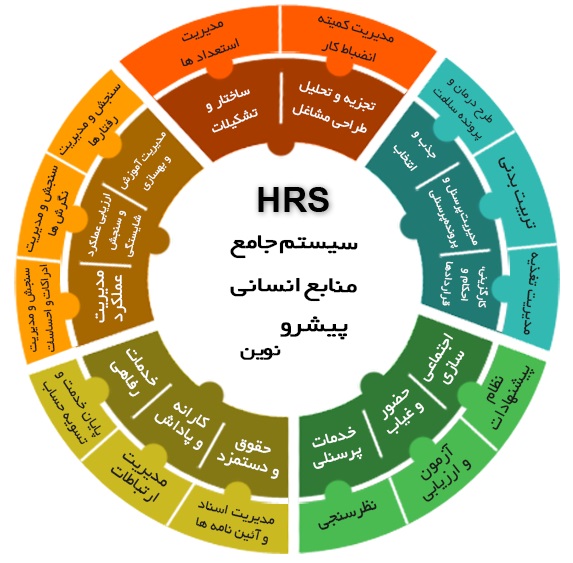 سیستم جامع منابع انسانی